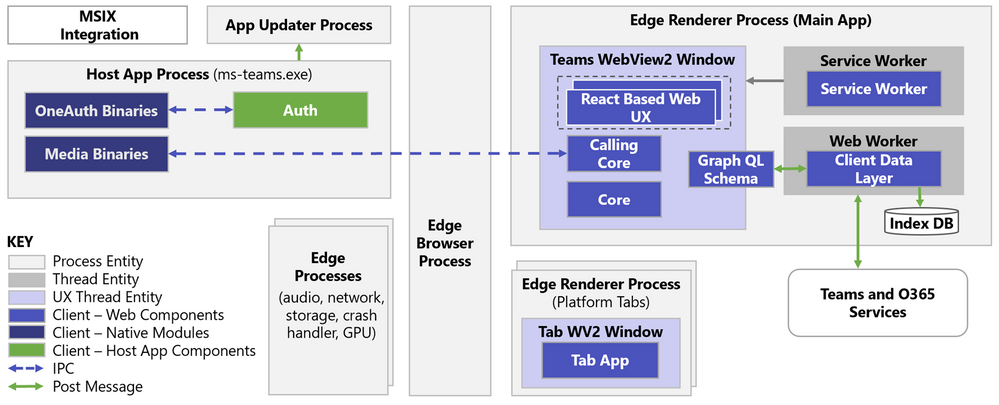 Teams Architecture 2.0